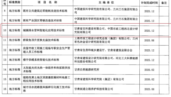 近日，甘肃省住房和城乡建设厅下发《2024年第二批甘肃省工程建设标准及标准设计编制项目计划》，港澳联盟宝典免费资料大全申报的《城镇排水管网智能化技术应用标准》获批立项。据了解，该标准能够使城镇排水管网智